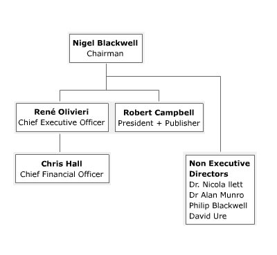 Board Of Directors