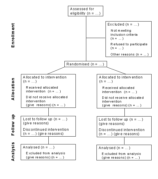 A flow chart is provided describing the progress of patients through the 