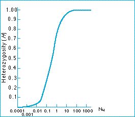 heterozygosity_and_mutation.jpg