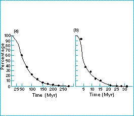 survivorship_curves.jpg