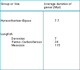 taxonomic_rates_of_evolution.jpg