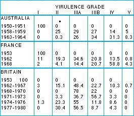 virulence.jpg