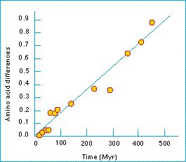 hemoglobin_evolution.jpg