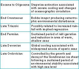 mass_extinction_table.jpg