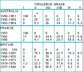 virulence.jpg